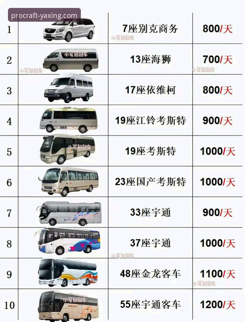 亚星客车价格表 亚星客车价格表详解:老用户分享配置、提车流程与实用经验