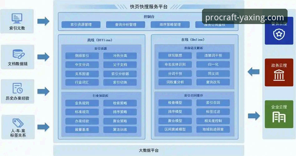亚星7F3K价格查询与安装失败分析：专业平台数据对比与实战解决方案